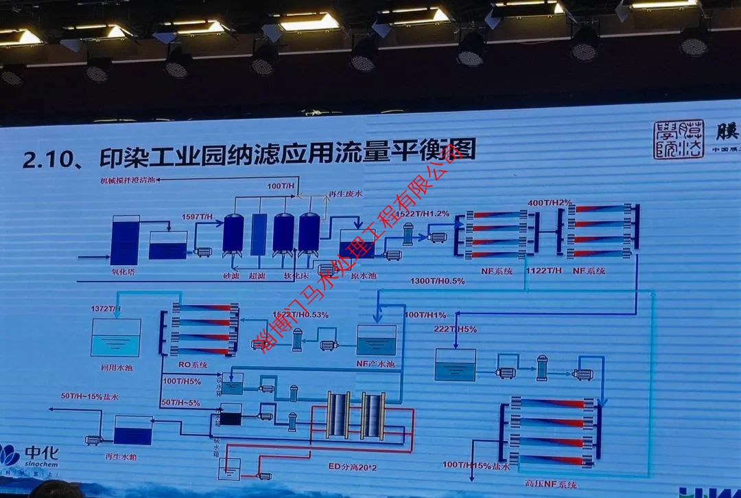 反滲透膜7大“現(xiàn)象”，如何形成？